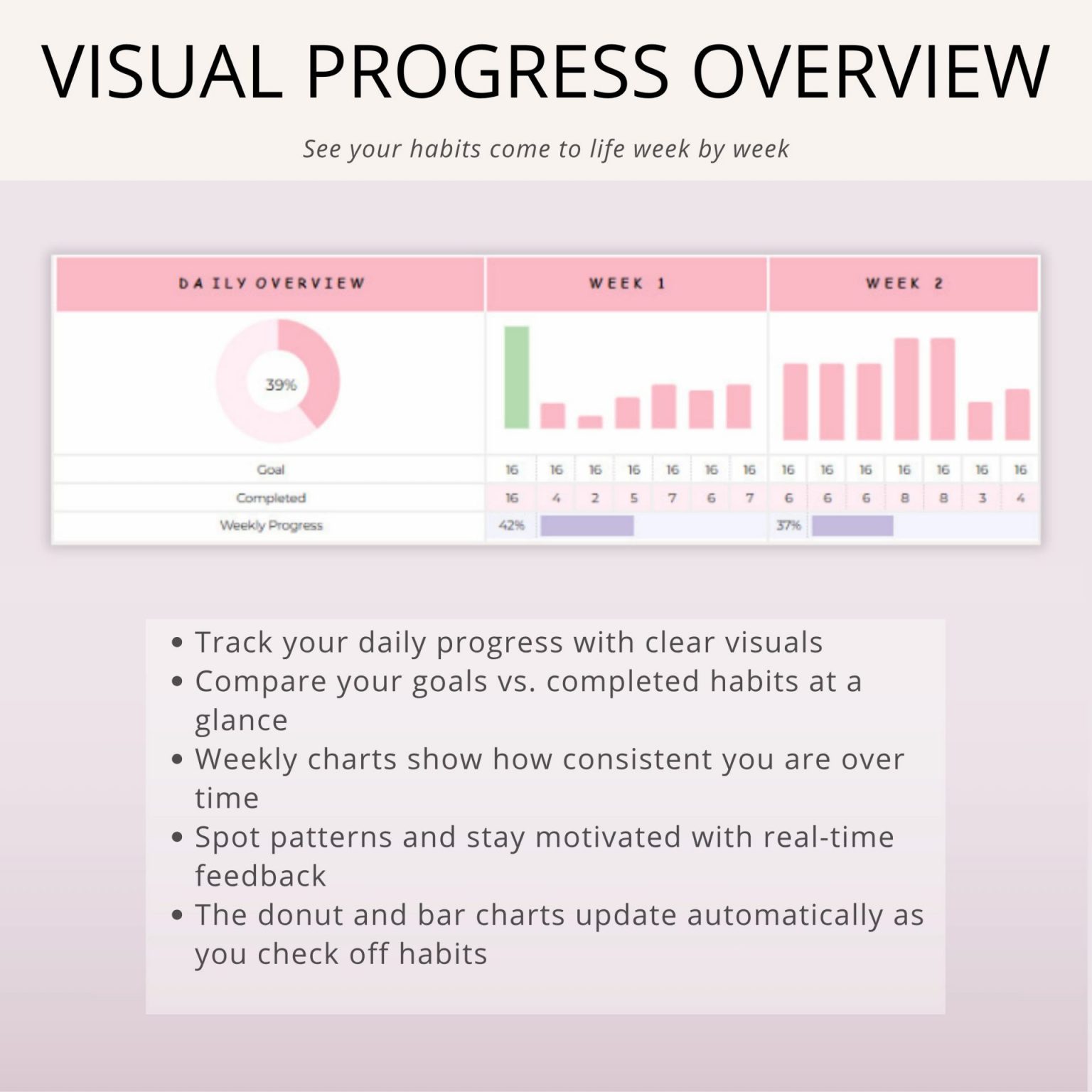 Habit Tracker for Google Sheets | Daily Routine & Goals