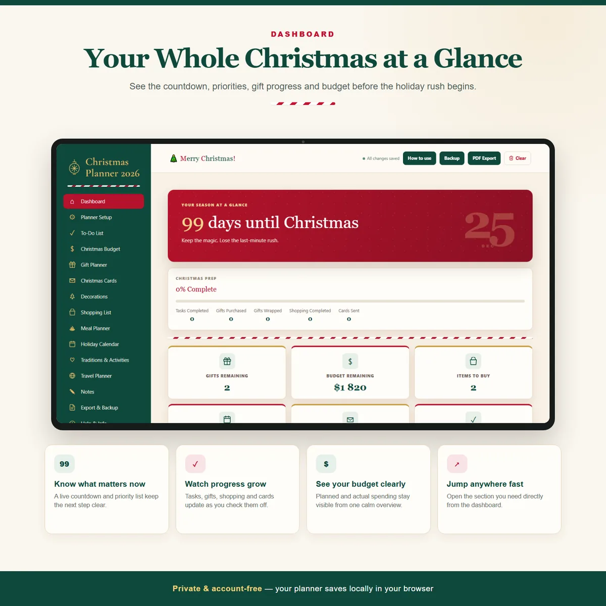 Dashboard section of the Christmas planner showing countdown, task progress, gift status and budget summary
