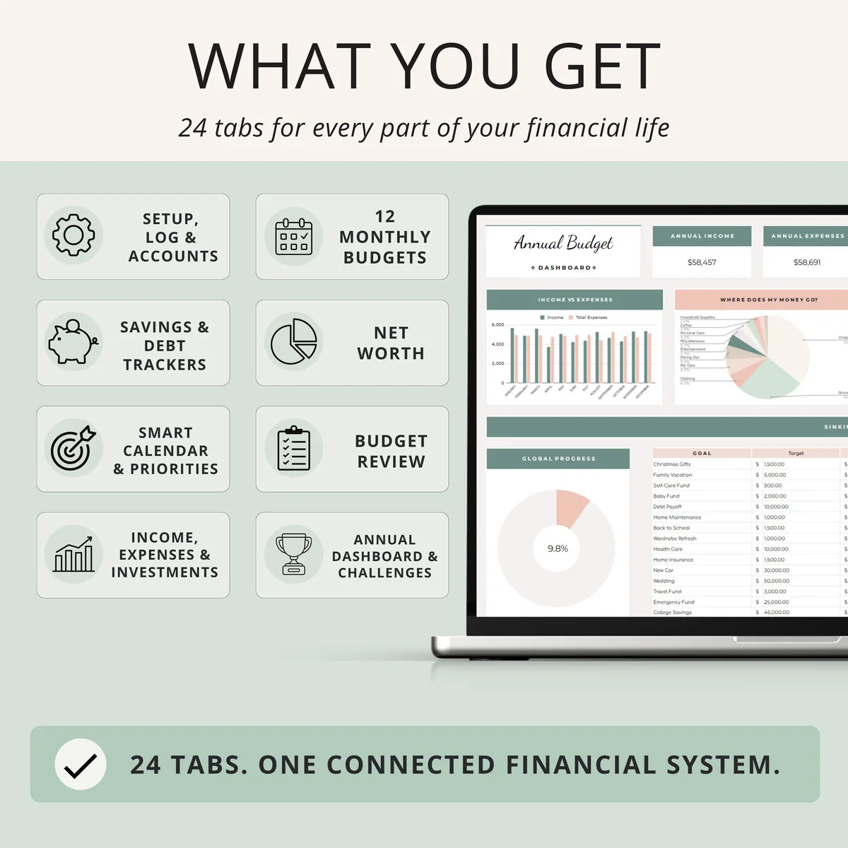 What you get in the annual budget spreadsheet: setup, 12 monthly budgets, savings and debt trackers, net worth, budget review and annual dashboard, sage green and blush design