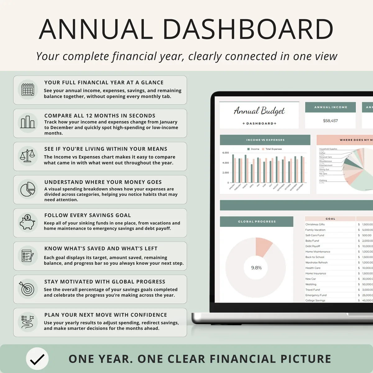 Annual budget dashboard with income vs expenses chart, spending pie chart, savings over the year and sinking funds progress, sage green and blush design