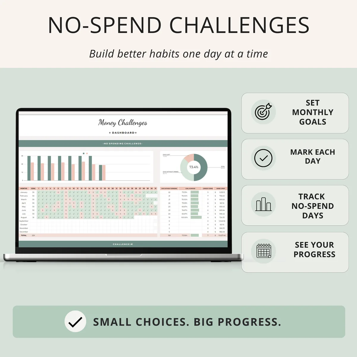 No-spend challenge tracker with monthly goals, daily check-offs and a yearly progress chart, sage green and blush design