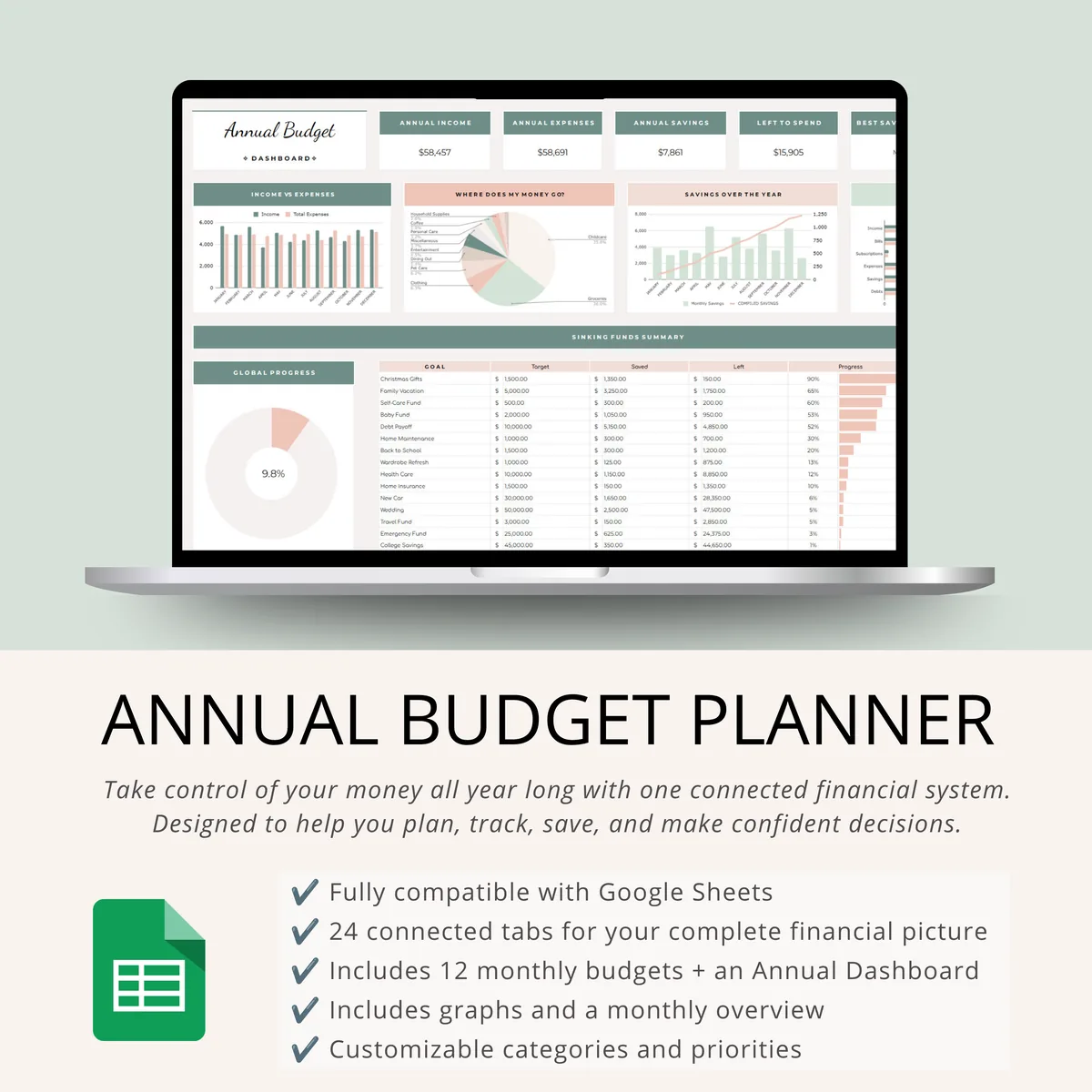 Annual budget planner for Google Sheets on a laptop with the yearly dashboard and features list: 24 connected tabs and 12 monthly budgets, sage green and blush design