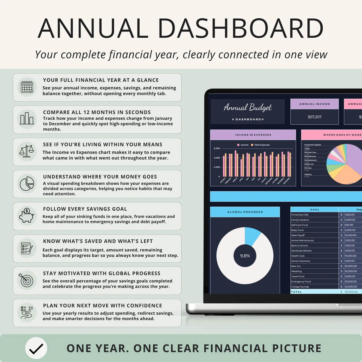 Annual budget dashboard with income vs expenses chart, spending pie chart, savings over the year and sinking funds progress, dark mode design