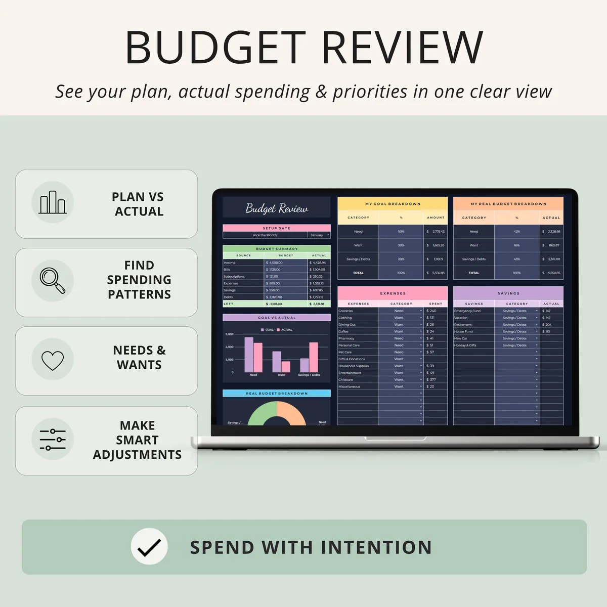Budget review tab comparing planned vs actual spending with needs, wants and savings breakdown and goal vs actual chart, dark mode design