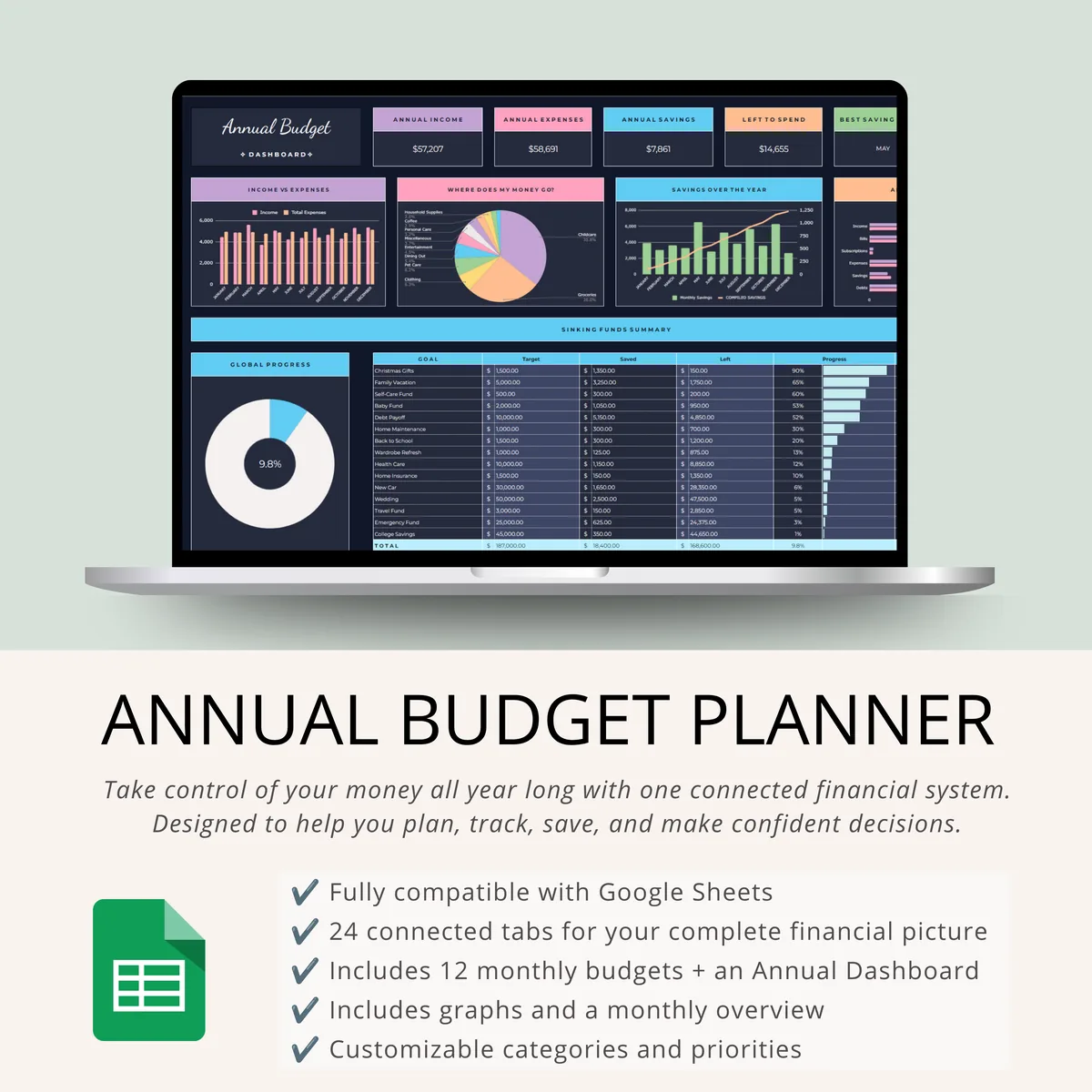 Annual budget planner for Google Sheets on a laptop with the yearly dashboard and features list: 24 connected tabs and 12 monthly budgets, dark mode design