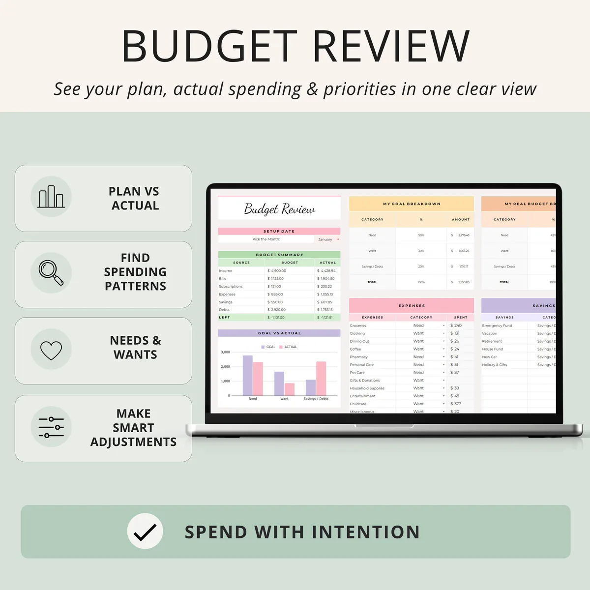Budget review tab comparing planned vs actual spending with needs, wants and savings breakdown and goal vs actual chart