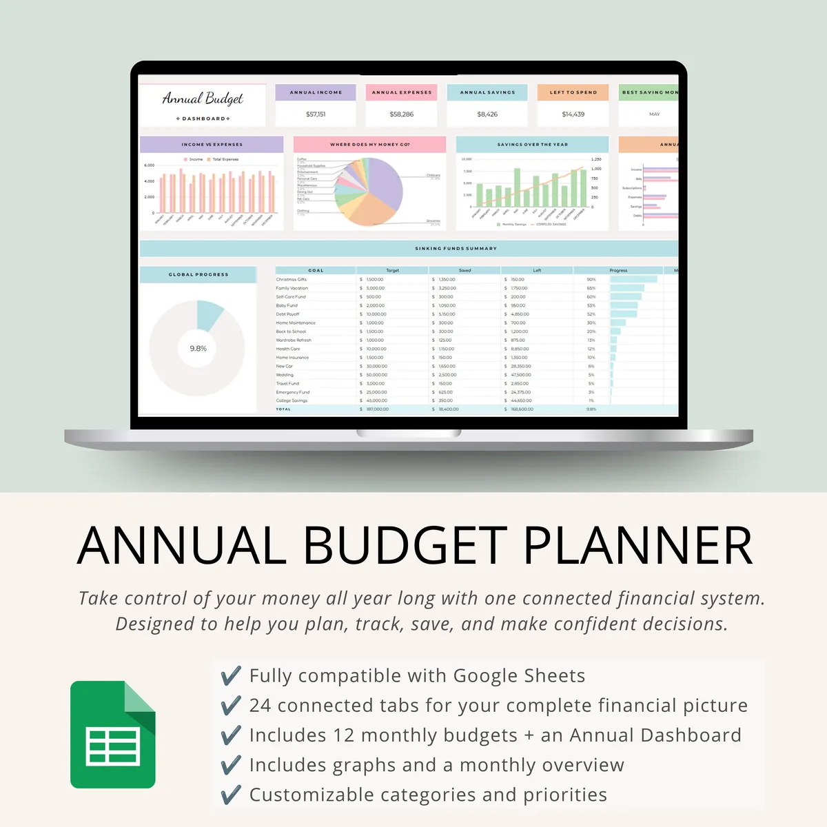 Annual budget planner for Google Sheets on a laptop with the yearly dashboard and features list: 24 connected tabs and 12 monthly budgets