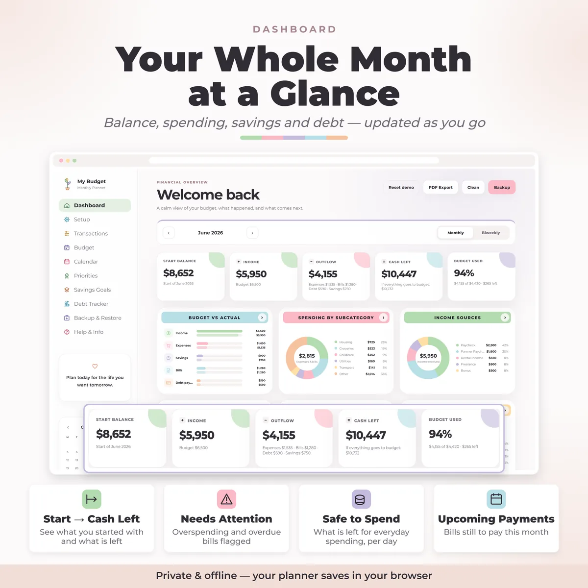 Monthly budget dashboard with start balance, income, outflow, cash left, budget vs actual and spending by subcategory