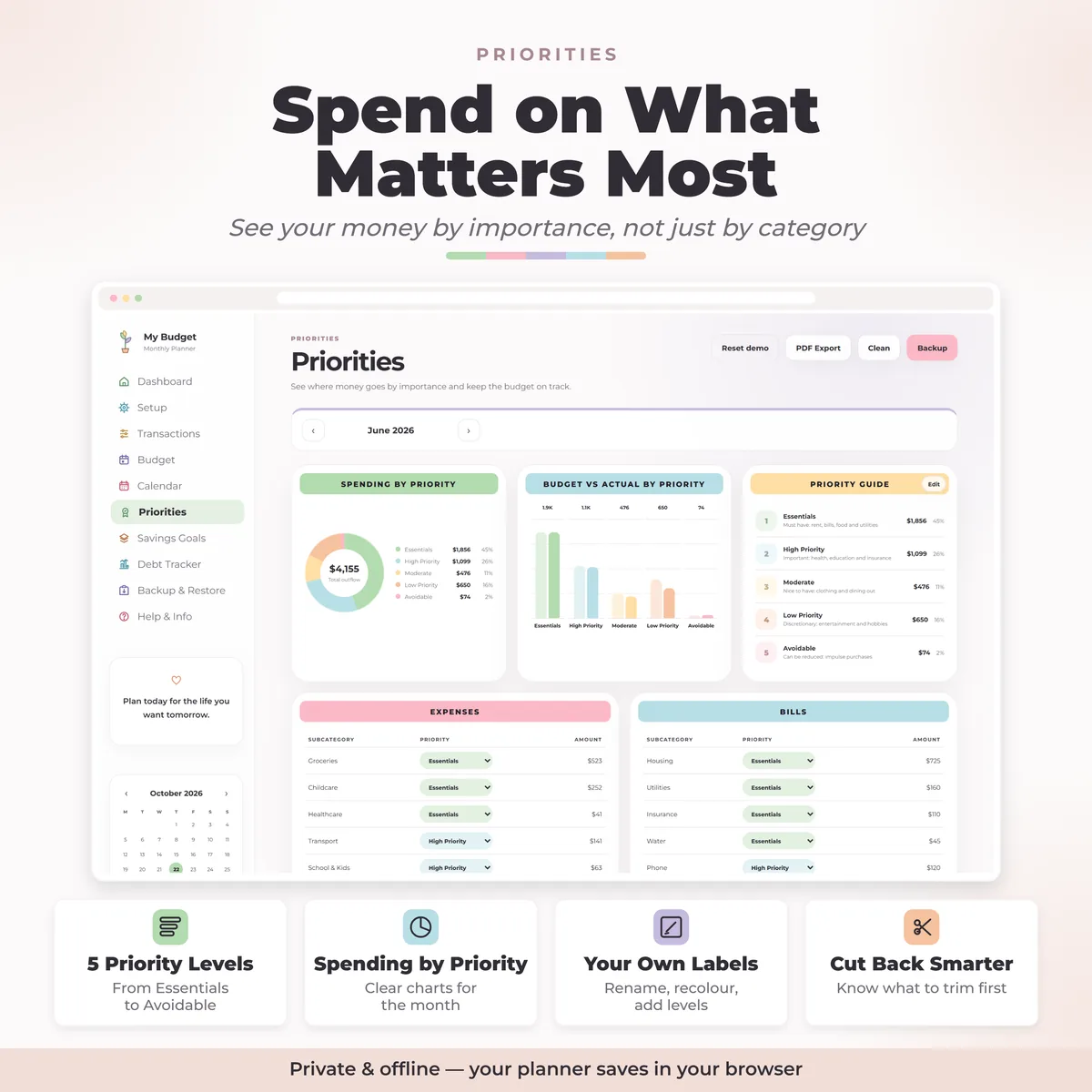 Spending priorities page showing expenses by five levels, from Essentials to Avoidable, with charts