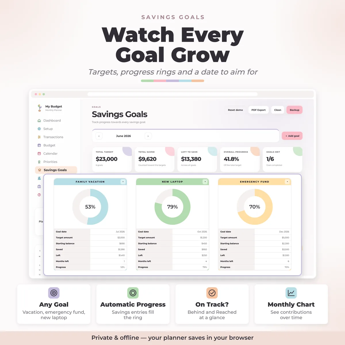 Savings goals tracker with progress rings for family vacation, new laptop and emergency fund