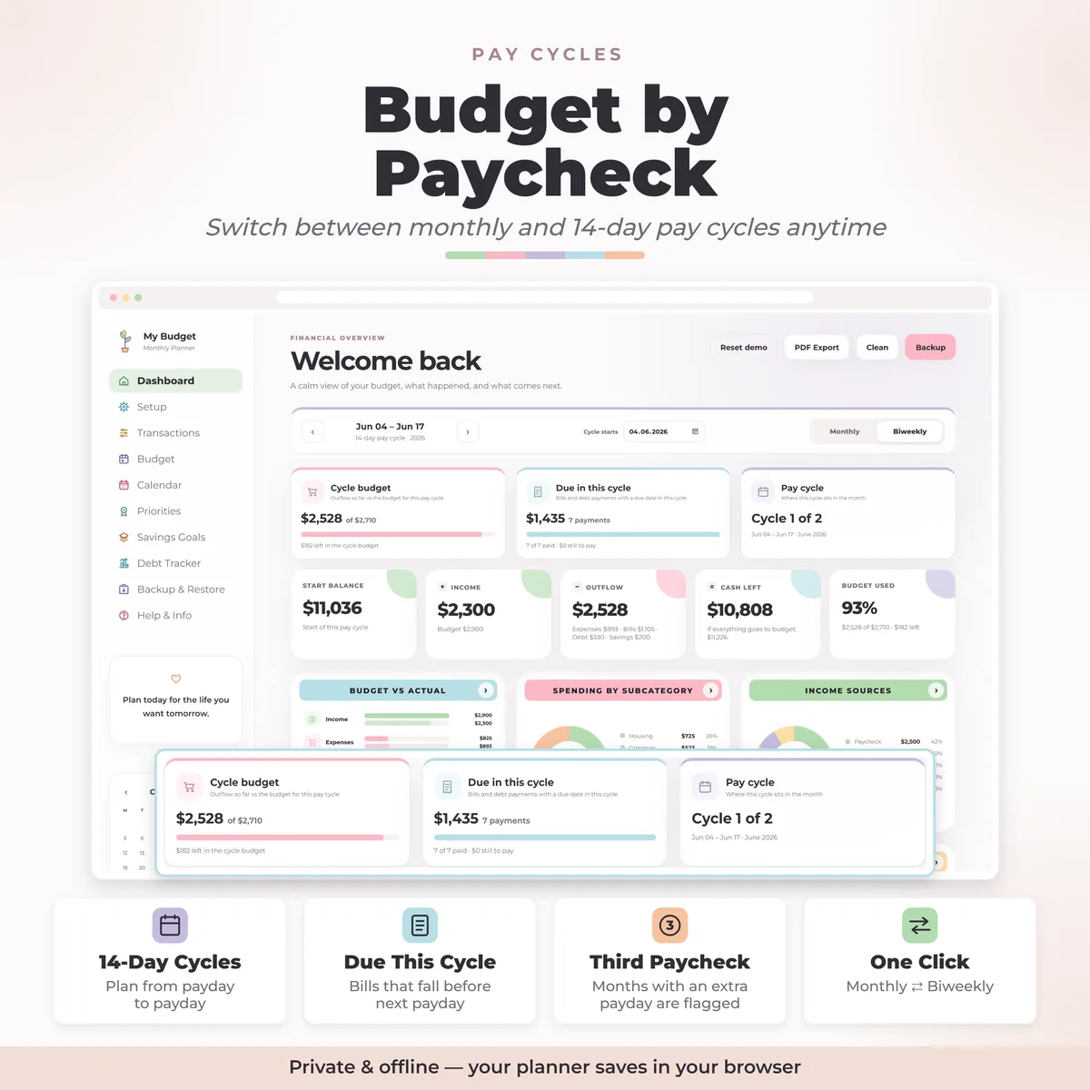 Biweekly paycheck budget with 14-day pay cycles, cycle budget and bills due this cycle