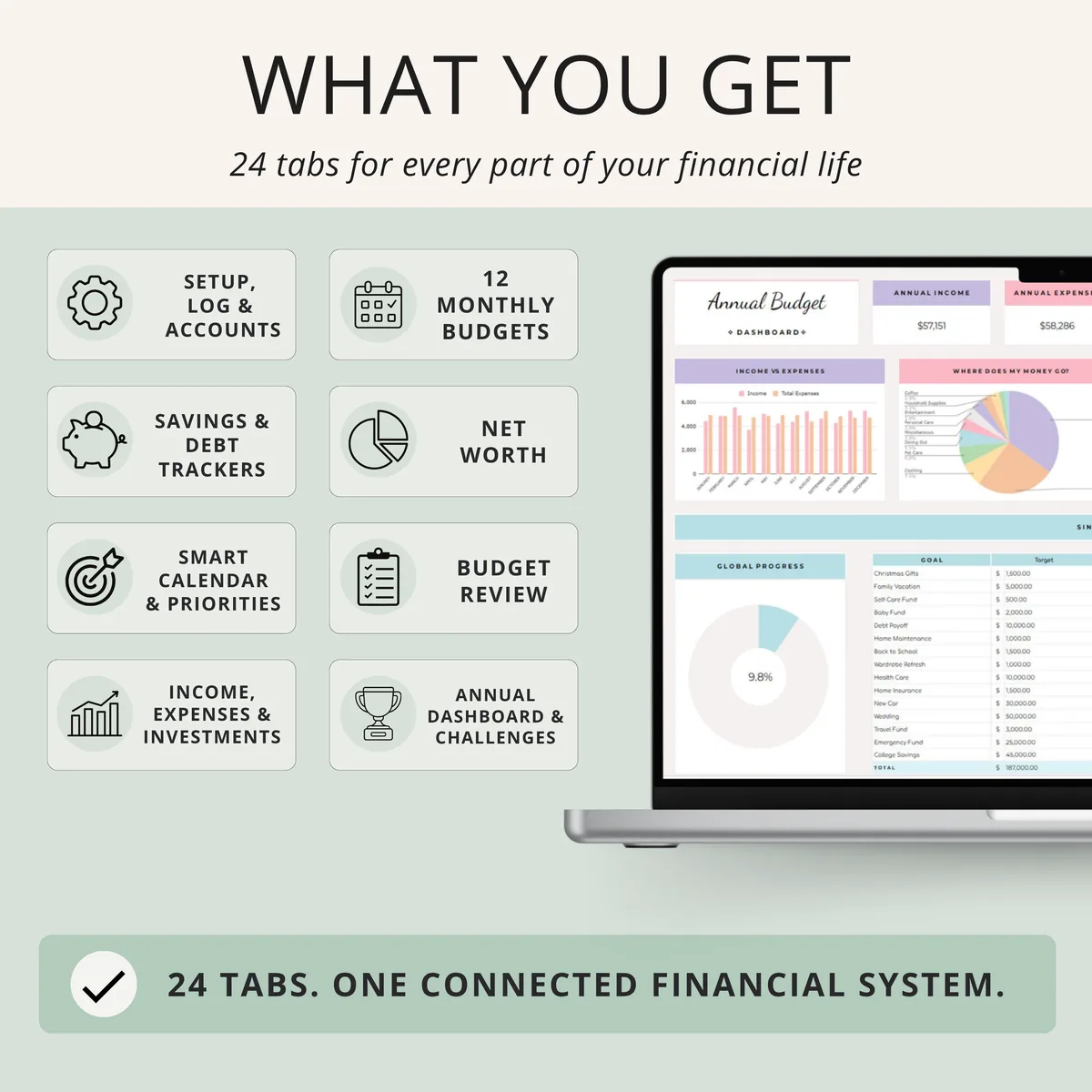 What you get in the annual budget spreadsheet: setup, 12 monthly budgets, savings and debt trackers, net worth, budget review and annual dashboard, PLR Google Sheets template